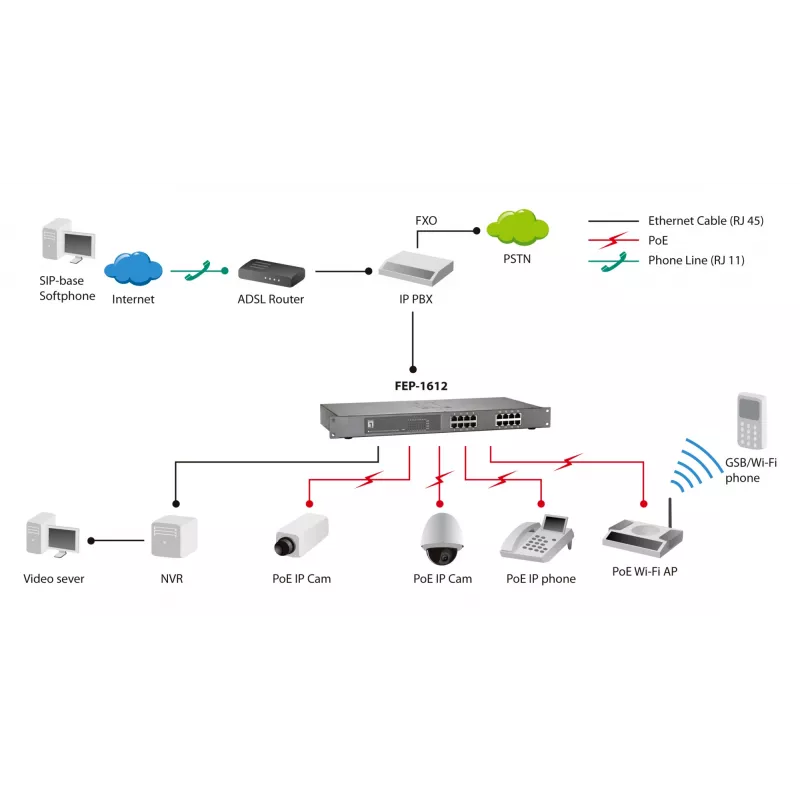 Switch unmanaged LevelOne FEP-1612 16-Port Fast Ethernet PoE