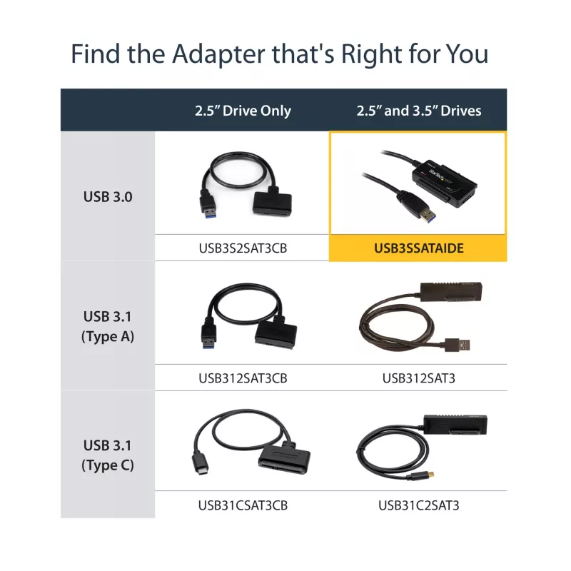 Cavo SATA-USB StarTech.com - USB 3.1 (10 Gbit/s) - UASP, nero, attività, funzionamento, CE, FCC, ASMedia - ASM1351, 12 V, 0 - 60 °C