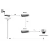 LevelOne POR-0100 ripetitore PoE, collegabile in cascata, 2x Fast Ethernet, 10Base-T/100Base-TX, grigio