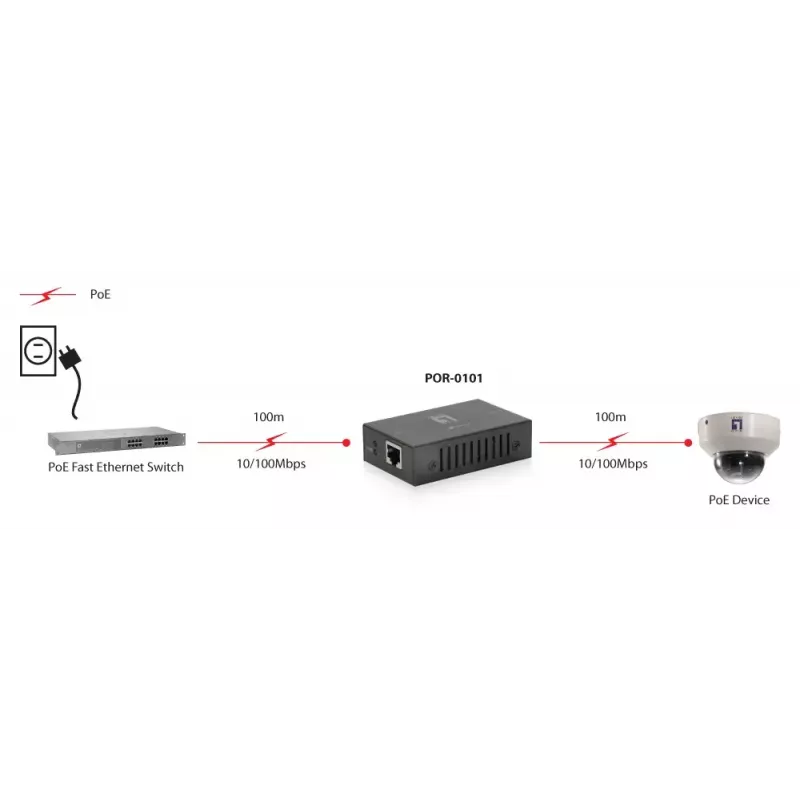 LevelOne POR-0101 ripetitore PoE+, 2x Fast Ethernet, 10Base-T/100Base-TX, fino a 100 m, grigio
