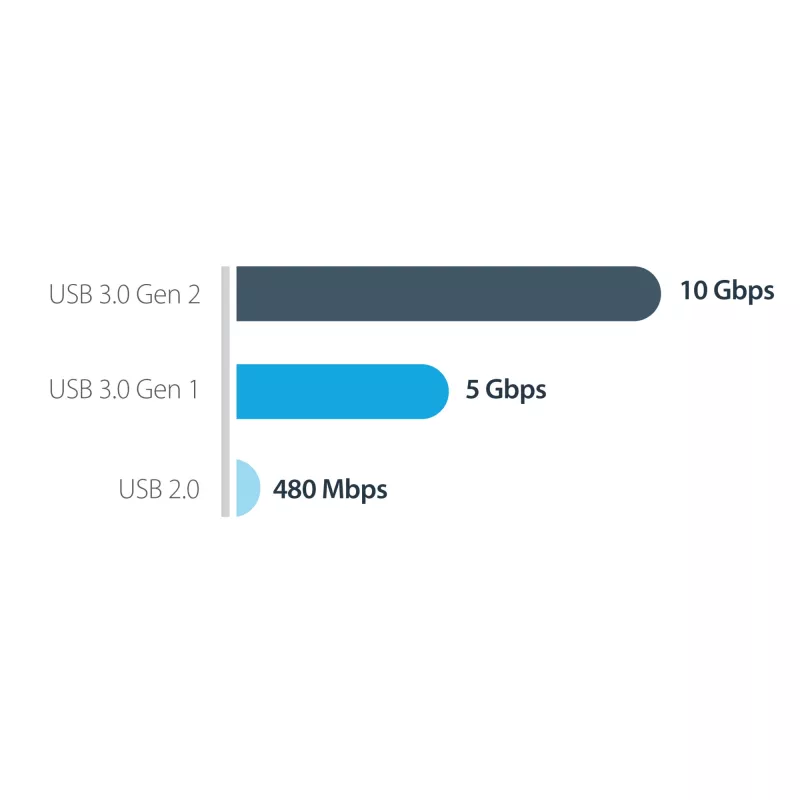 StarTech.com M2E1BMU31C box esterno USB-C 10 Gbps per SSD M.2 NVMe, PCIe, USB 3.1 Gen 2, 1 GB/s, compatibile con Thunderbolt 3, alluminio, nero