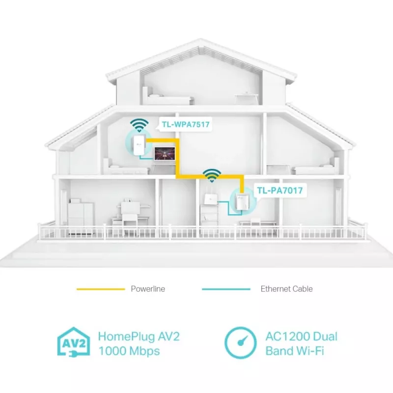 TP-Link TL-WPA1000 KIT adattatore PowerLine 1000 Mbit/s Ethernet LAN Wi-Fi bianco 2 pezzi