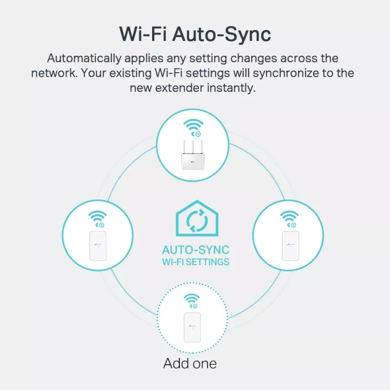TP-Link TL-WPA1000 KIT adattatore PowerLine 1000 Mbit/s Ethernet LAN Wi-Fi bianco 2 pezzi