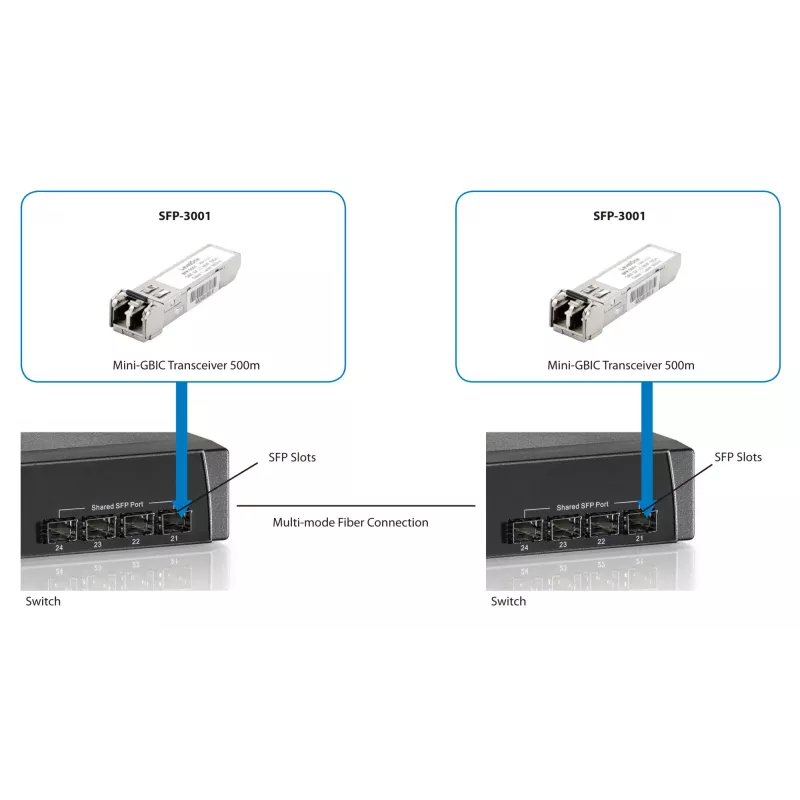 LevelOne Ricetrasmettitore SFP multimodale 1,25 Gbit/s, 500 m, 850 nm