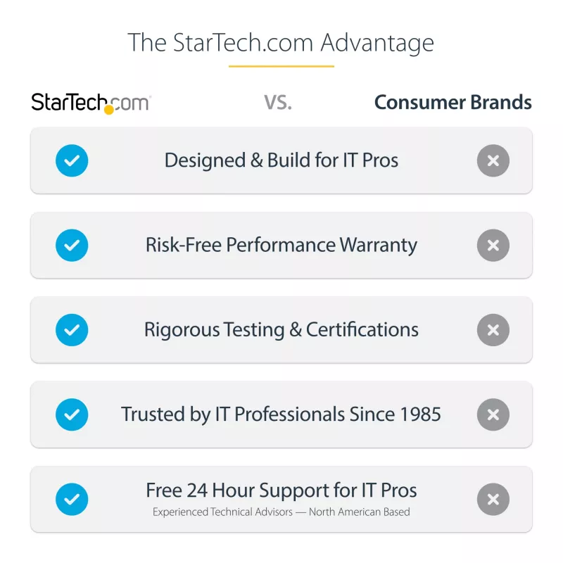 StarTech.com Case per SSD M.2 per SSD M.2 SATA – USB 3.0 (5 Gbit/s) con UASP