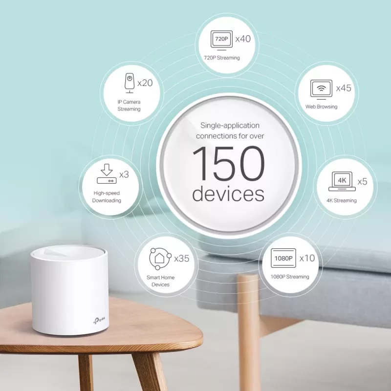 TP-Link AX3000 unità mesh Wi-Fi 6 per tutta la casa