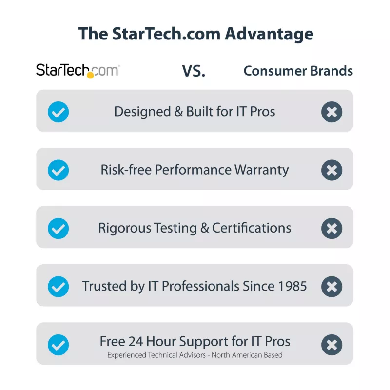 Adattatore StarTech.com USB 3.0 su HDMI - 4K 30Hz Ultra HD - certificato DisplayLink - adattatore convertitore USB Type-A su display HDMI per monitor - video e scheda grafica esterni - Mac e Windows