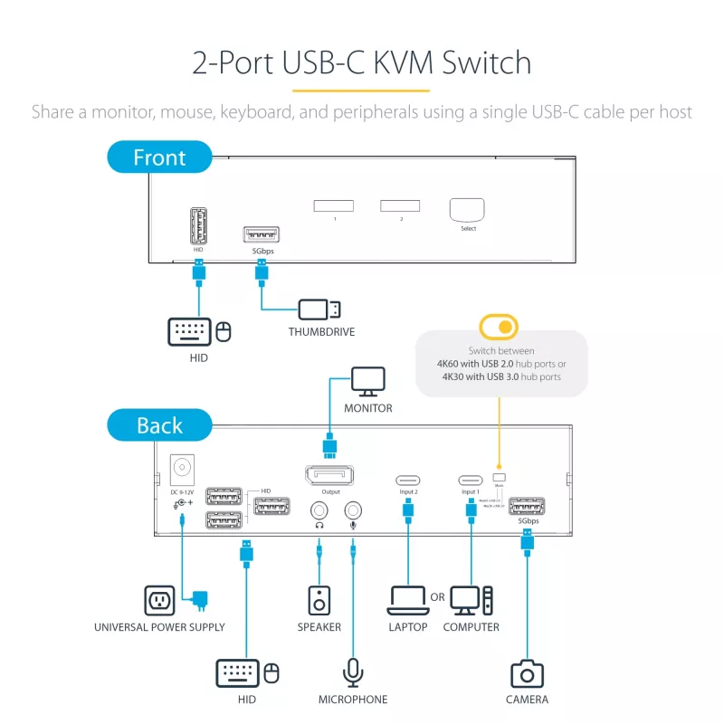 StarTech.com SV231DPUCA switch KVM nero