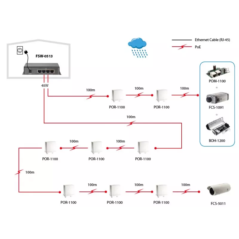 Switch Fast Ethernet PoE 5 porte LevelOne, 4 uscite PoE, 120 W, alimentatore incluso