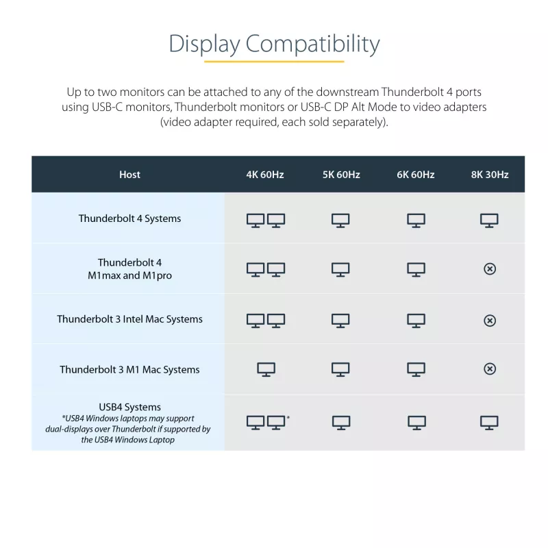 StarTech.com dock Thunderbolt 4, Power Delivery 96W, singolo 8K/dual monitor 4K 60Hz, 3xTB4/USB4 porte, 4xUSB-A, SD, GbE, docking station Thunderbolt 4 per Windows o MacBook TB3, cavo 0,8m