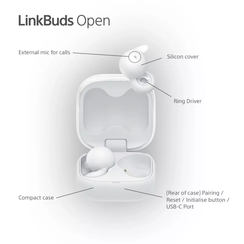 Auricolari in-ear senza fili Sony LinkBuds Open WFL910W – Bluetooth, 20–20000 Hz, portata 10 m, bianco