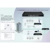Switch managed LevelOne Hilbert 28 porte industrial Gigabit Smart Lite