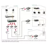 Convertitore di media LevelOne RJ45 su SFP Managed Fast Ethernet