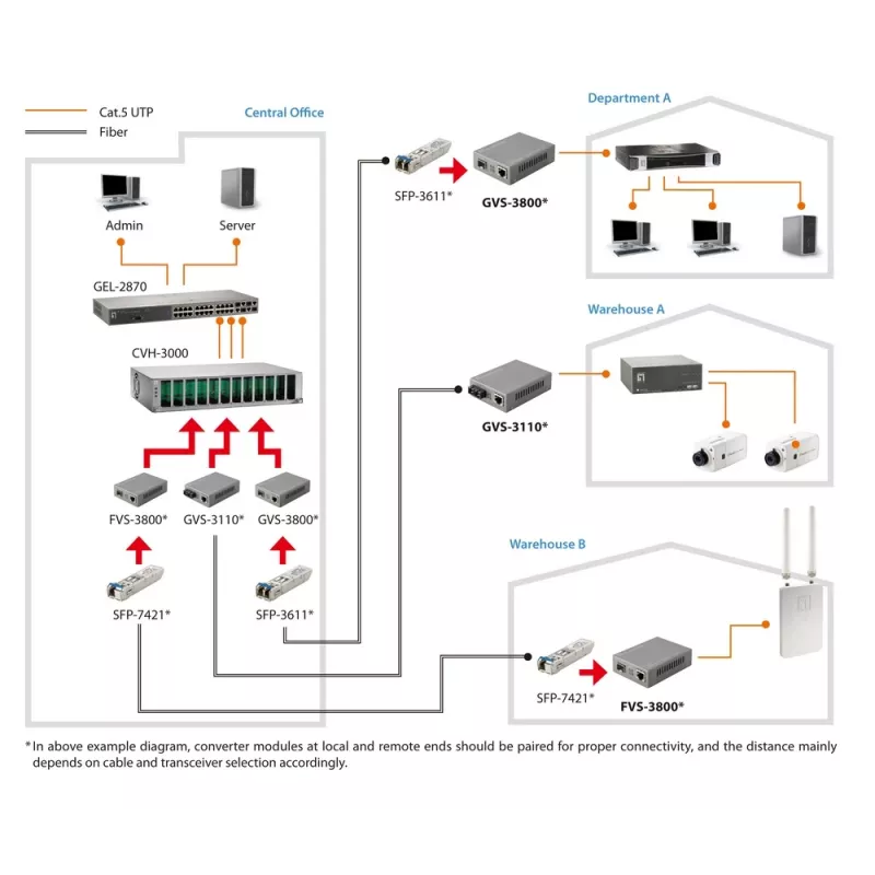 Convertitore di media LevelOne RJ45 su SFP Managed Fast Ethernet
