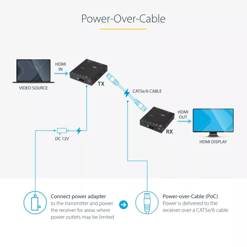 StarTech.com extender HDMI su CAT5e HDBaseT - alimentazione tramite cavo - Ultra HD 4K - TAA