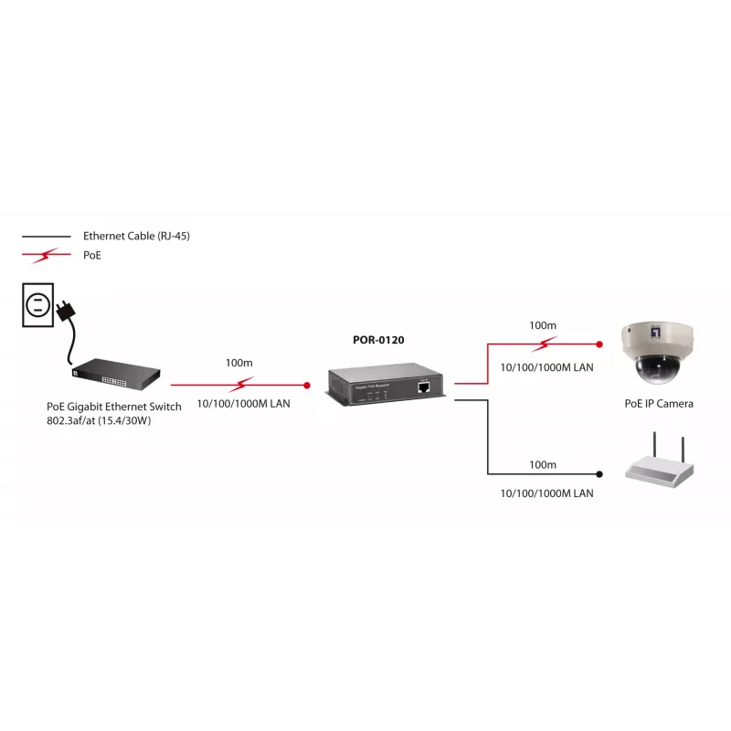 Ripetitore di rete LevelOne Gigabit PoE ripetitore in cascata