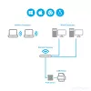StarTech.com Server di stampa di rete 10/100Mbps Ethernet-USB 2.0 LPR