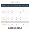 StarTech.com adattatore USB C a HDMI 2.0 con Power Delivery - convertitore video USB Type-C a HDMI 4K 60Hz - porta di ricarica passante PD 60W - compatibile Thunderbolt 3 - nero