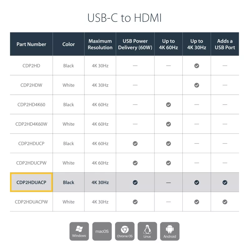 StarTech.com adattatore USB C a HDMI 2.0 con Power Delivery - convertitore video USB Type-C a HDMI 4K 60Hz - porta di ricarica passante PD 60W - compatibile Thunderbolt 3 - nero