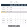 StarTech.com adattatore USB-C a HDMI – 4K 60 Hz, USB Type-C, uscita HDMI, 3840 x 2160 pixel