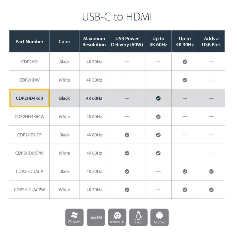 StarTech.com adattatore USB-C a HDMI – 4K 60 Hz, USB Type-C, uscita HDMI, 3840 x 2160 pixel