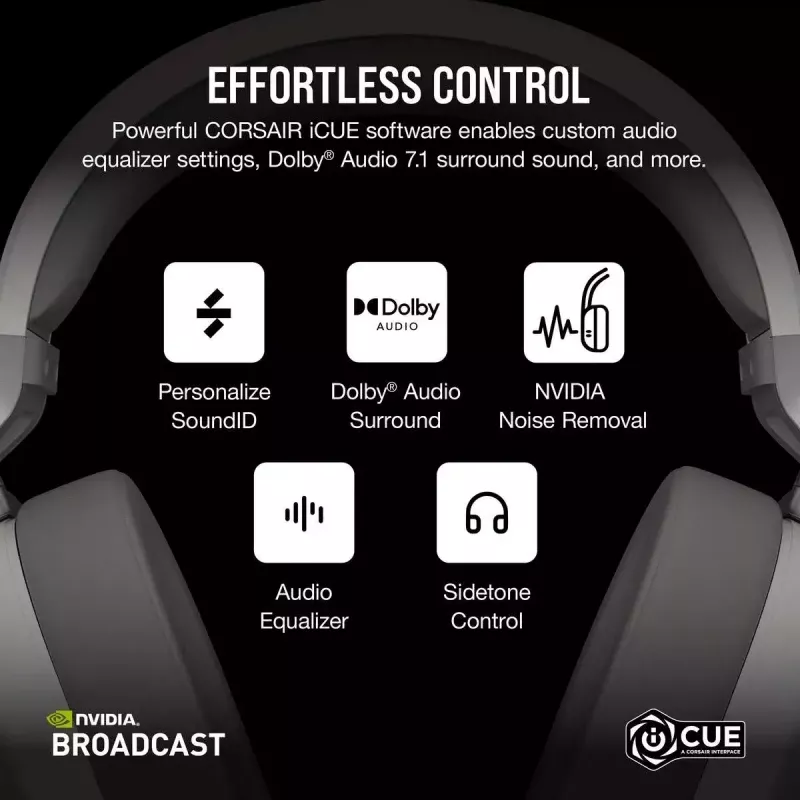 Cuffie Corsair HS65