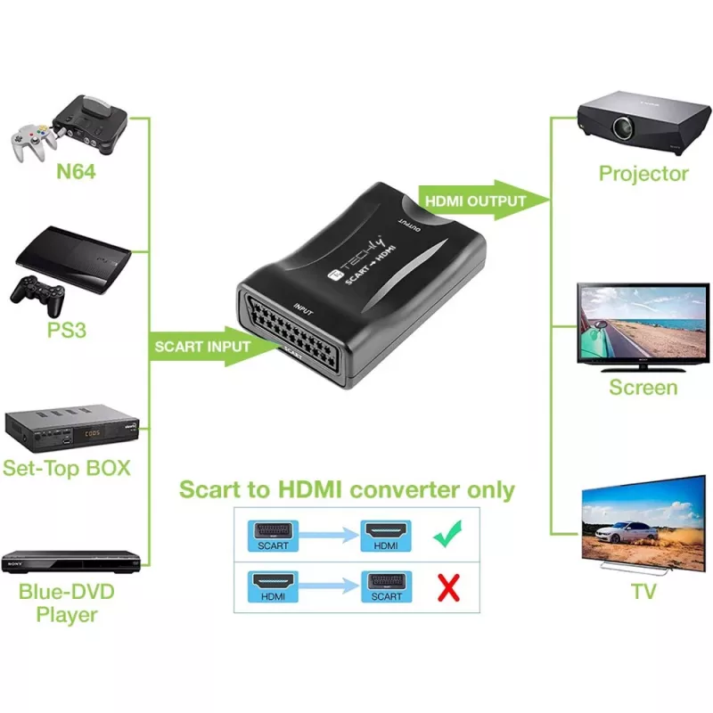 Techly IDATA SCART-HDMI3 convertitore AV da Euro SCART a HDMI, 720p/1080p