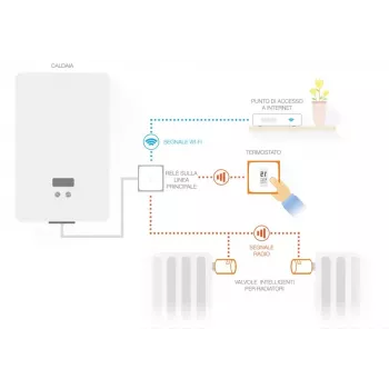 Netatmo Pack: Smart Thermostat + 3 valvole termostatiche smart aggiuntive