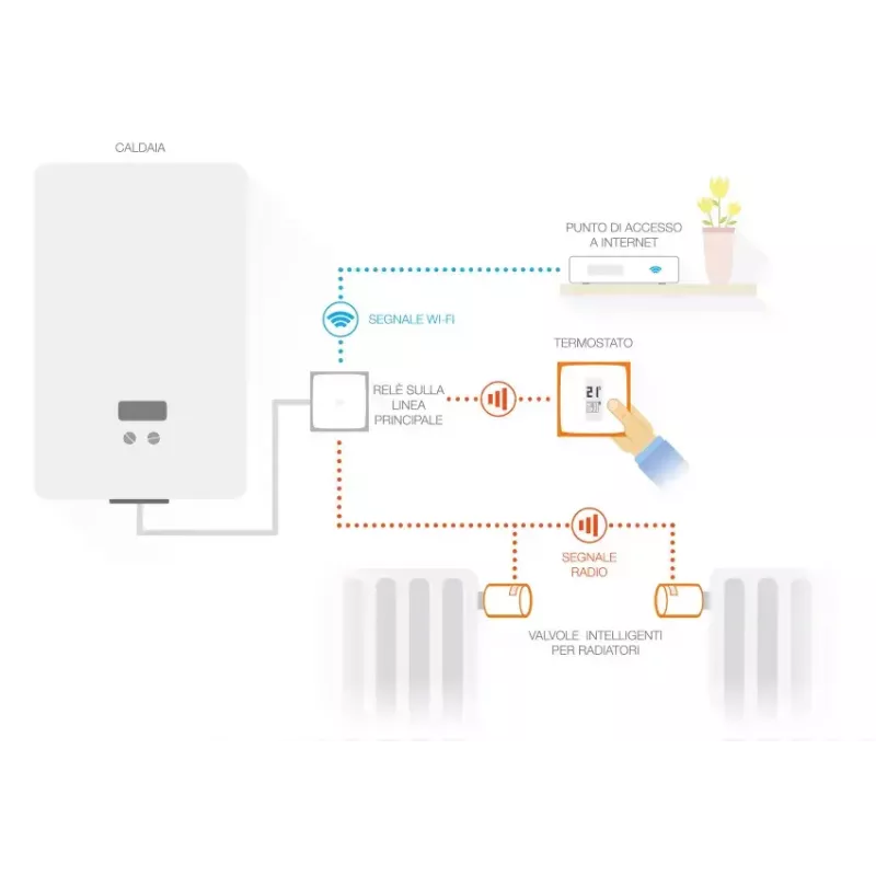 Netatmo Pack: Smart Thermostat + 3 valvole termostatiche smart aggiuntive