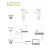 Techly I-WL-CPE880 (108439) CPE / access point / ripetitore per esterni, Wi-Fi 802.11n, 5,8 GHz, 15 dBi, 300 Mbps, bridge Point-to-Point / Point-to-Multipoint