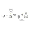 Techly IDATA HDMI-KVM67 Extender KVM trasmettitore e ricevitore