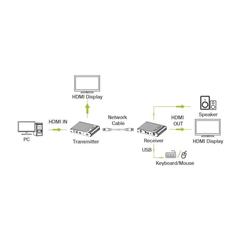 Techly IDATA HDMI-KVM67 Extender KVM trasmettitore e ricevitore