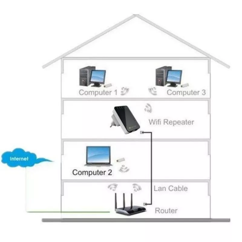 Techly I-WL-REPEATER2 (301078) mini router wireless / ripetitore 300N da presa, Wi-Fi 4 (802.11n), 2,4 GHz, 300 Mbps