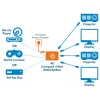 Splitter HDMI Manhattan 4 porte compatto