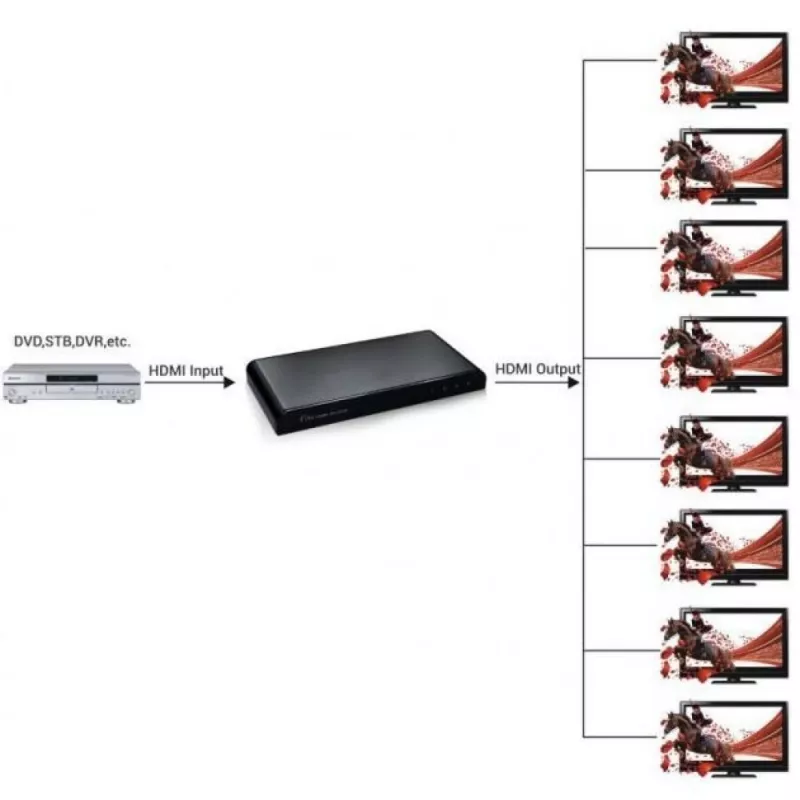 Splitter HDMI 2.0 Techly IDATA HDMI2-4K8, 8 porte, 4K UHD, 3D, in metallo, nero