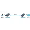 Techly ricevitore aggiuntivo per amplificatore / splitter HDMI Over IP IDATA EXTIP-373R
