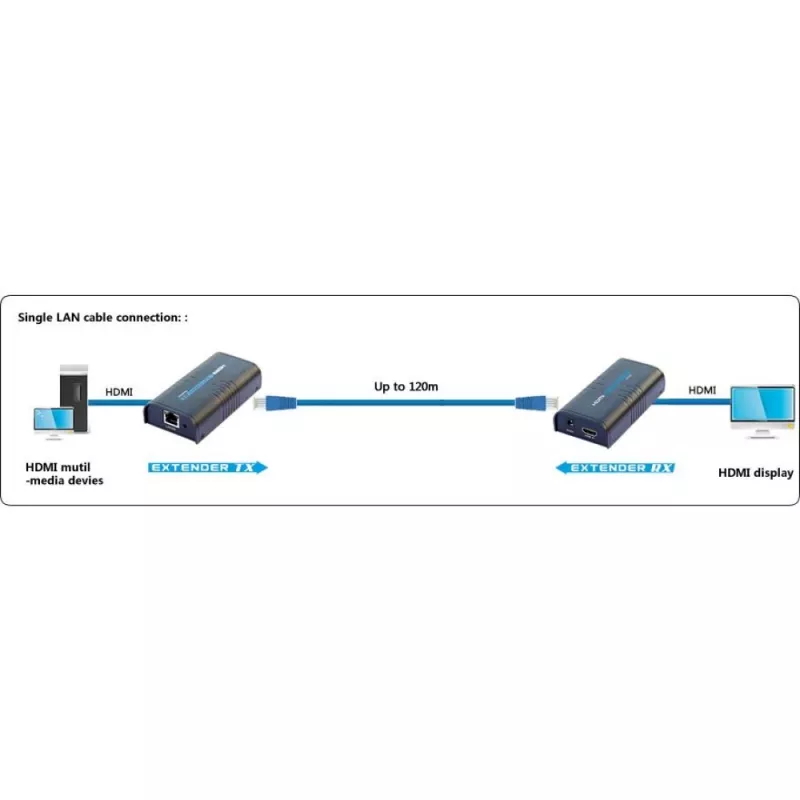 Techly ricevitore aggiuntivo per amplificatore / splitter HDMI Over IP IDATA EXTIP-373R