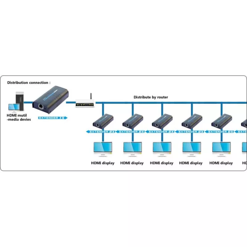 Techly ricevitore aggiuntivo per amplificatore / splitter HDMI Over IP IDATA EXTIP-373R