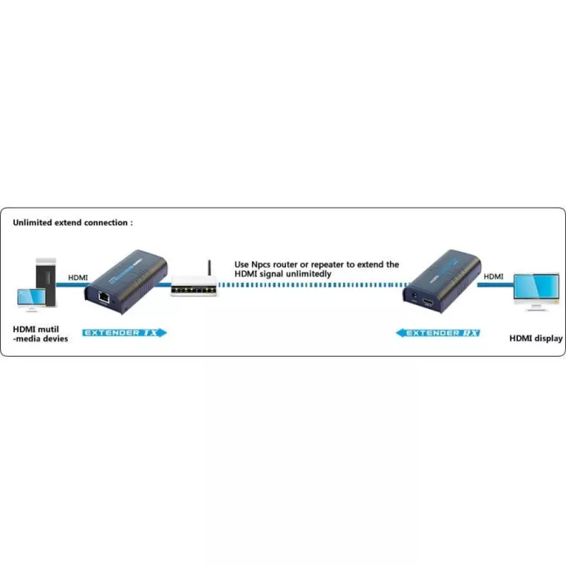 Techly ricevitore aggiuntivo per amplificatore / splitter HDMI Over IP IDATA EXTIP-373R