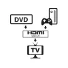 Switch video HDMI Techly 108606