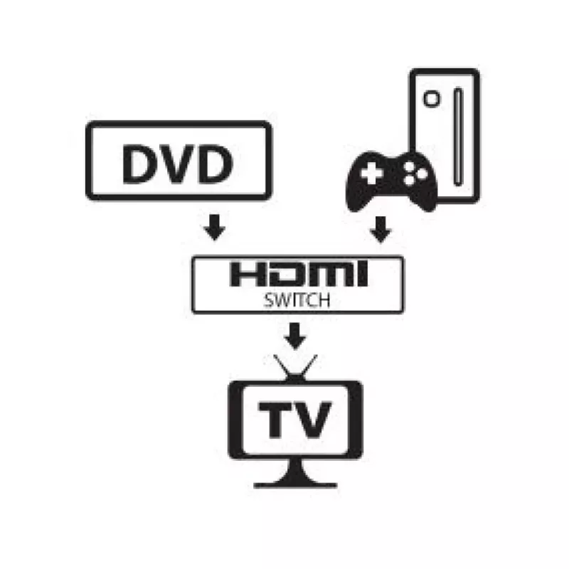Switch video HDMI Techly 108606
