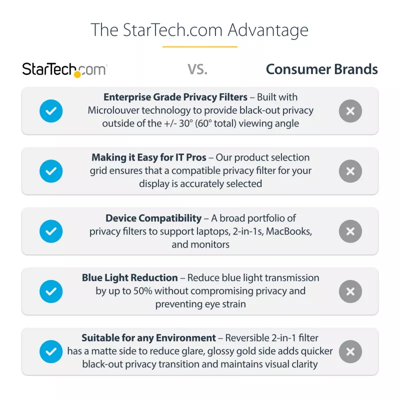 StarTech.com pellicola proteggi schermo per MacBook Pro 14