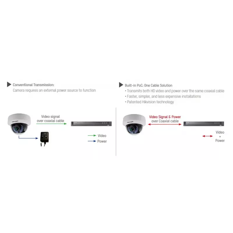 Telecamera di videosorveglianza CCTV Hikvision DS-2CE79H8T-AIT3ZF dome 2560 x 1944 pixel