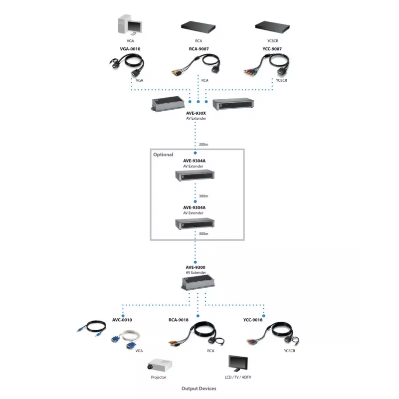 Trasmettitore AV LevelOne 4-Port Cat.5 VGA Trasmettitore