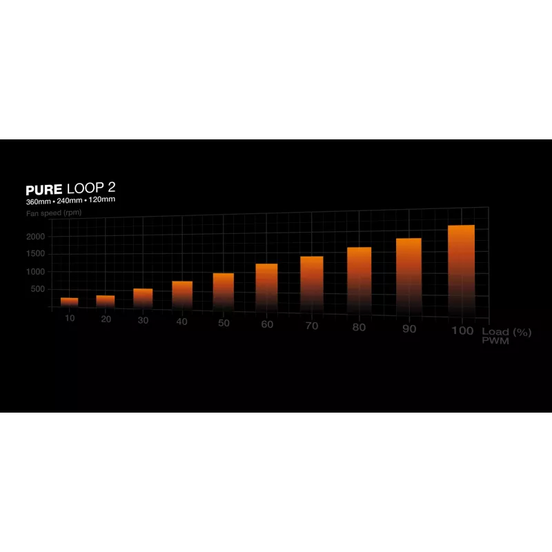 be quiet! Pure Loop 2 | 360mm Raffreddamento a liquido all-in-one per processore 12 cm nero 1 pz.