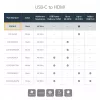 StarTech.com adattatore USB-C a HDMI con 4K 30Hz - nero, 3.2 Gen 2 (3.1 Gen 2), USB Type-C, uscita HDMI, 3840 x 2160 pixel