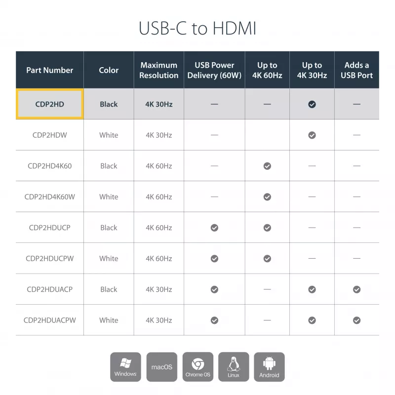 StarTech.com adattatore USB-C a HDMI con 4K 30Hz - nero, 3.2 Gen 2 (3.1 Gen 2), USB Type-C, uscita HDMI, 3840 x 2160 pixel