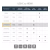 StarTech.com adattatore USB-C a HDMI - bianco - 4K 60Hz, USB Type-C, uscita HDMI, 3840 x 2160 pixel