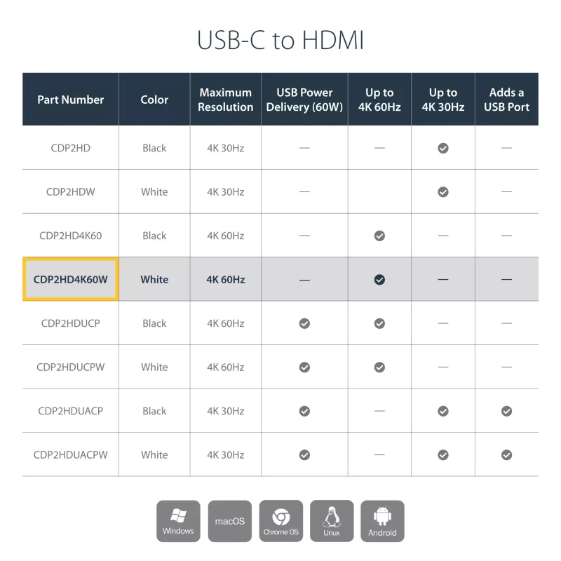 StarTech.com adattatore USB-C a HDMI - bianco - 4K 60Hz, USB Type-C, uscita HDMI, 3840 x 2160 pixel