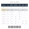 StarTech.com adattatore USB-C a HDMI con 4K 30Hz - bianco, USB Type-C, uscita HDMI, 3840 x 2160 pixel